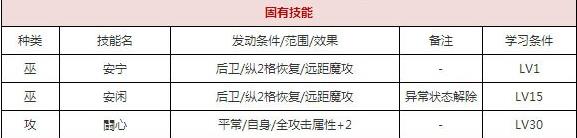 一血万杰那须与一技能培养评价装饰搭配介绍