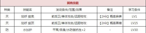 一血万杰雨降小僧技能培养评价装饰搭配介绍