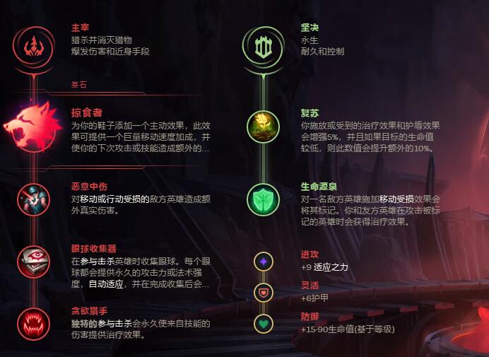 lol无限火力蒙多出装天赋推荐