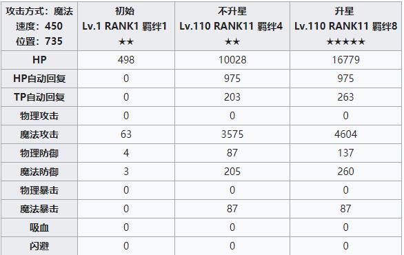公主连结redive美里攻略