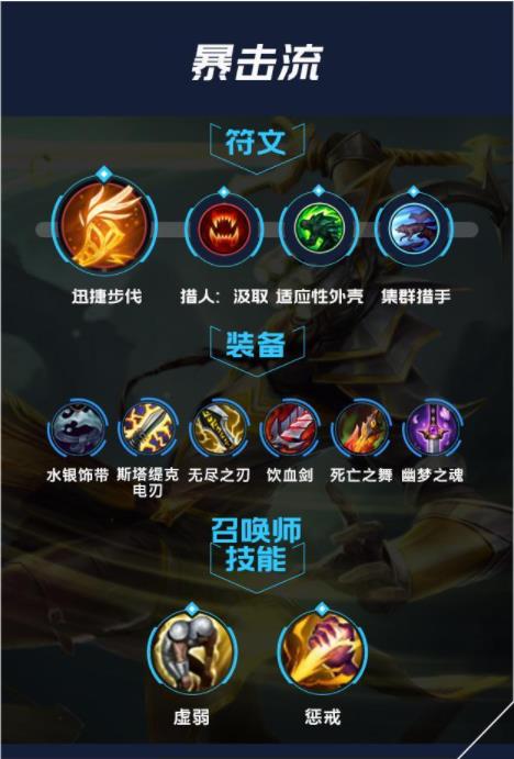 lol手游剑圣出装天赋攻略