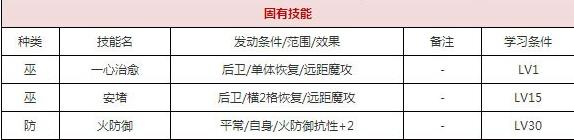 一血万杰三年寝太郎技能培养评价装饰搭配介绍