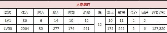 一血万杰双代天照技能培养评价装饰搭配介绍