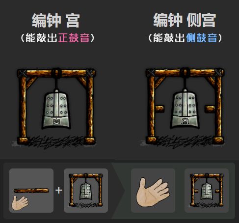 华夏人生编钟音调区分攻略