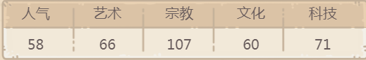 最强蜗牛阿努比斯天平贵重品攻略