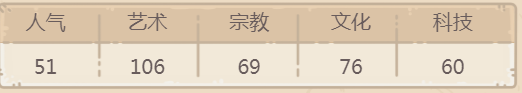 最强蜗牛雅典娜神像贵重品攻略