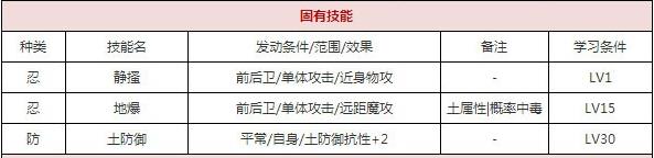 一血万杰皿屋敷技能培养评价装饰搭配介绍