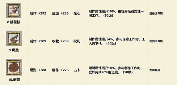 江南百景图珍宝效果作用大全