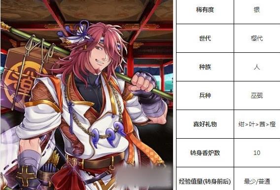 一血万杰红胡子技能培养评价装饰搭配介绍