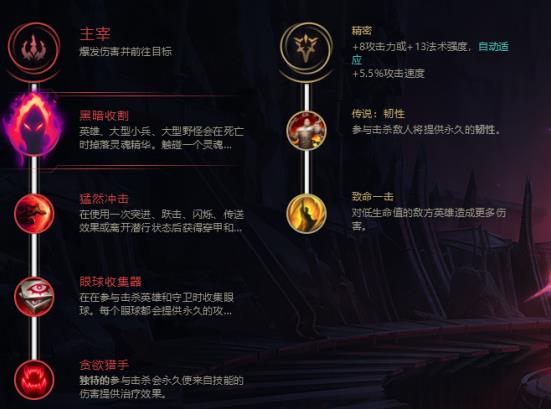 lol无限火力剑姬出装天赋推荐
