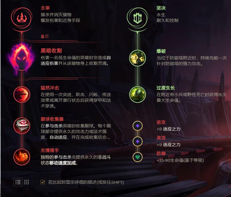 lol无限火力炼金出装天赋推荐