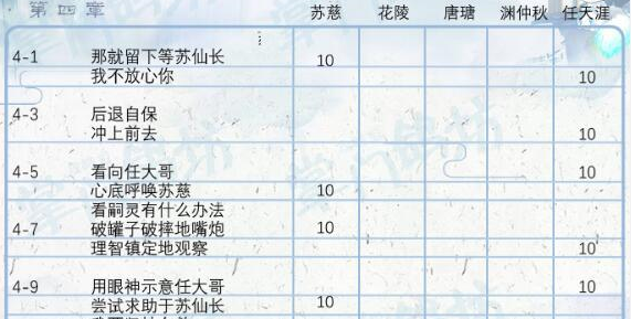 掌门太忙第四章好感度选项攻略