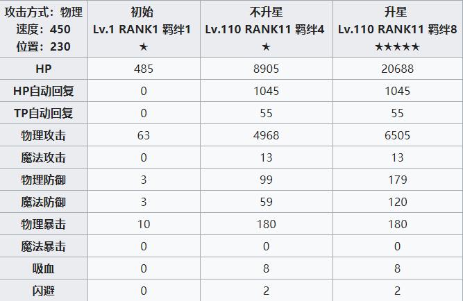 公主连结redive圣诞惠理子攻略