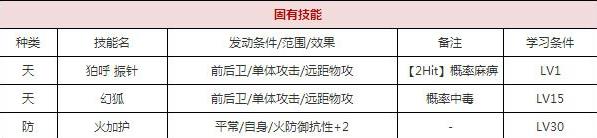 一血万杰灶技能培养评价装饰搭配介绍