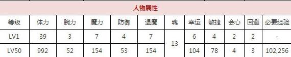 一血万杰八百比丘尼技能培养评价装饰搭配介绍