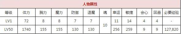 一血万杰鞍马天狗技能培养评价装饰搭配介绍