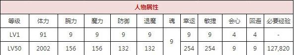 一血万杰千代女技能培养评价装饰搭配介绍