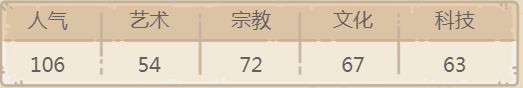 最强蜗牛不列颠百科全书贵重品攻略