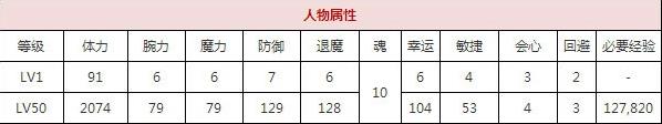 一血万杰灶技能培养评价装饰搭配介绍