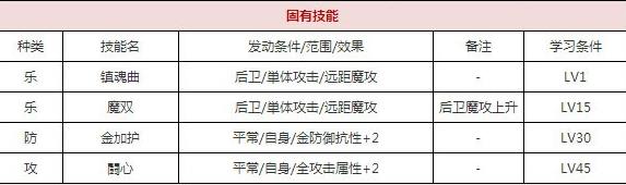 一血万杰沓頬技能培养评价装饰搭配介绍
