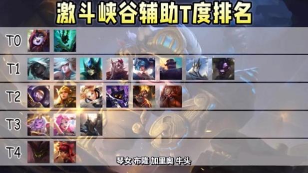 英雄联盟手游最强辅助英雄排行