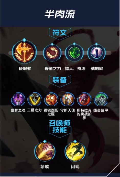 lol手游盲僧出装天赋攻略