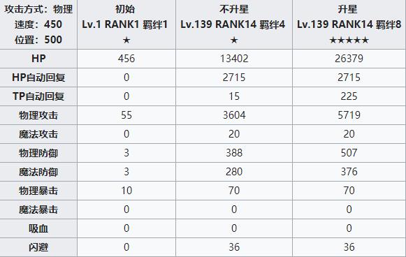 公主连结redive可可萝攻略