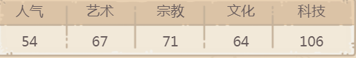 最强蜗牛人造黑洞贵重品攻略