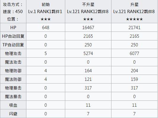 公主连结redive矛依未流攻略