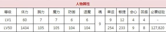 一血万杰五右卫门技能培养评价装饰搭配介绍