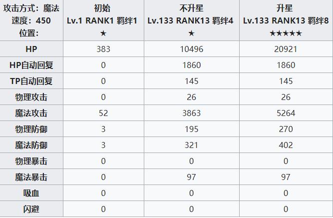 公主连结redive夏日伊绪攻略
