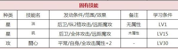 一血万杰安倍晴明技能培养评价装饰搭配介绍