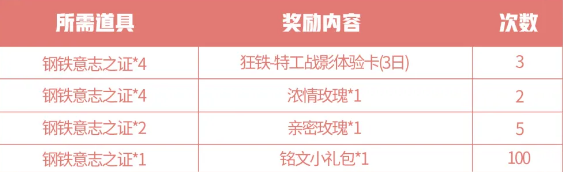 王者荣耀钢铁意志之证获得方式介绍