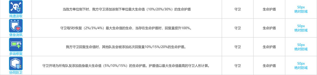 少女前线云图计划克罗琦角色攻略