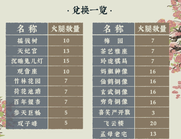 江南百景图金华火腿获得方法介绍