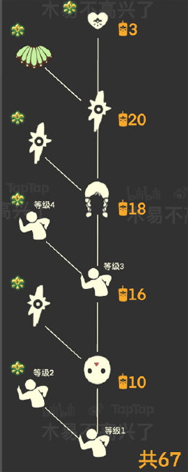 光遇集结季物品具体介绍