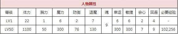一血万杰乙姬狐技能培养评价装饰搭配介绍