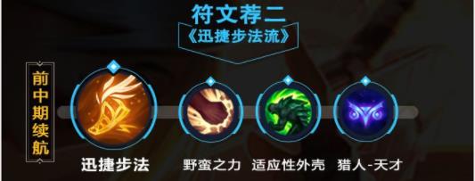 lol手游阿卡丽出装天赋攻略