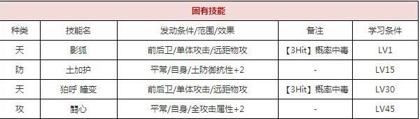 一血万杰樱代须佐之男技能培养评价装饰搭配介绍