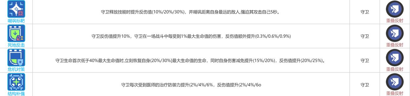 少女前线云图计划克罗琦角色攻略