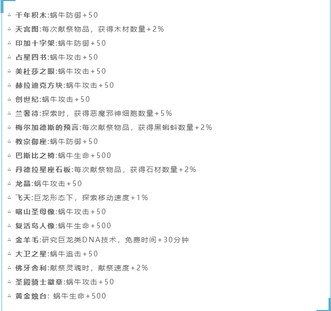 最强蜗牛蓝色贵重品觉醒属性一览