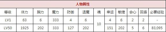 一血万杰天邪鬼技能培养评价装饰搭配介绍