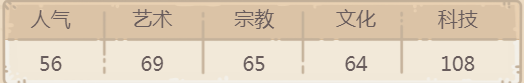 最强蜗牛粒子对撞机贵重品攻略