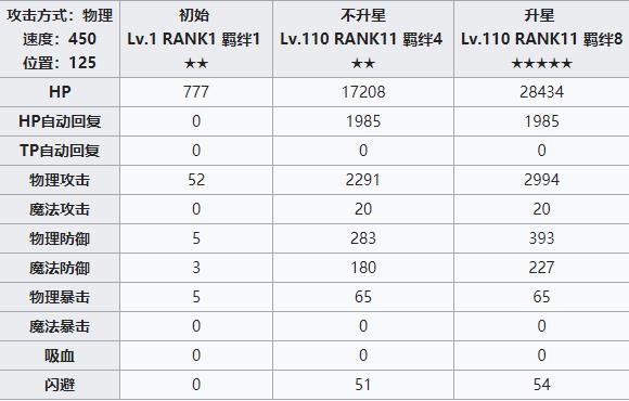 公主连结redive宫子攻略