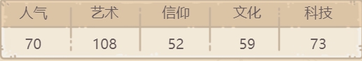 最强蜗牛黄金麦穗贵重品攻略