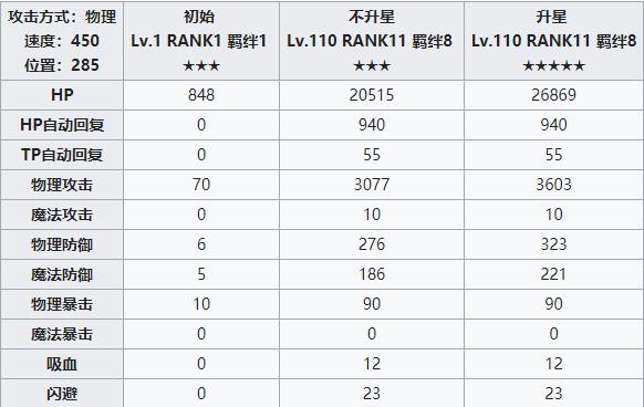 公主连结redive静流攻略