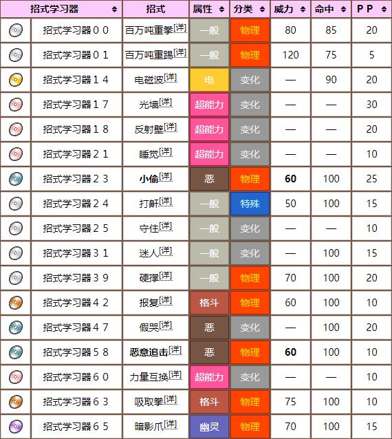 宝可梦剑盾诈唬魔技能列表
