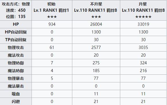 公主连结redive纯攻略