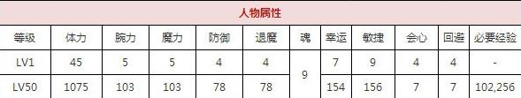 一血万杰福助技能培养评价装饰搭配介绍