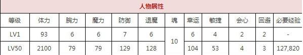一血万杰濑户大将技能培养评价装饰搭配介绍